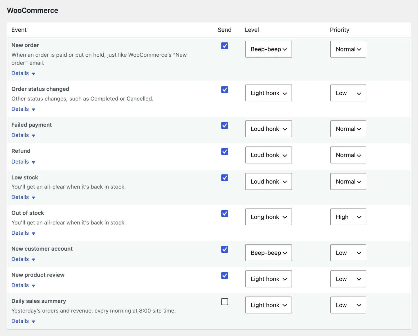 The WooCommerce events in Settings ▸ Honk, each with a switch, a level and a priority.
